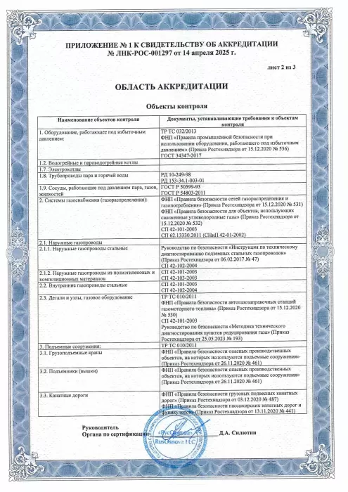 Приложение к свидетельству об аккредитации ЛНК, лист 2 из 3, с перечнем объектов контроля.