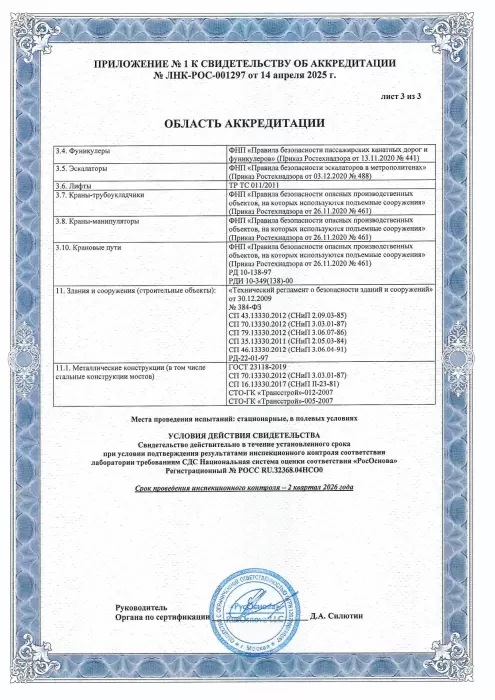 Приложение к свидетельству об аккредитации ЛНК, лист 3 из 3, с дополнительными объектами контроля.