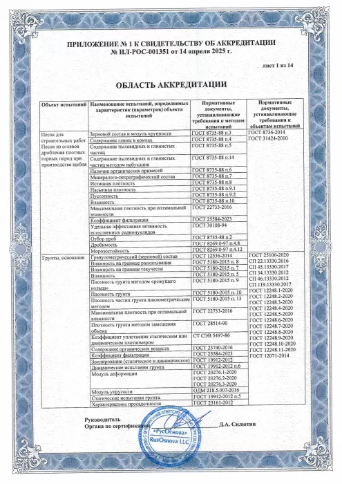Приложение к свидетельству об аккредитации испытательной лаборатории, лист 1 из 14, с испытаниями песков и грунтов.