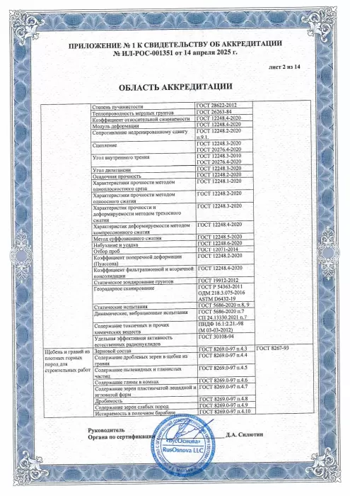 Приложение к свидетельству об аккредитации испытательной лаборатории, лист 2 из 14, с исследованиями грунтов и инертных материалов.