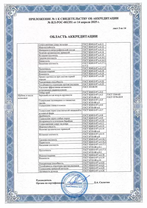 Приложение к свидетельству об аккредитации испытательной лаборатории, лист 3 из 14, с испытаниями щебня, песка и шлаков.