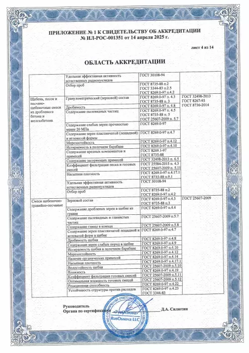 Приложение к свидетельству об аккредитации испытательной лаборатории, лист 4 из 14, со смесями из дроблёного бетона и щебня.
