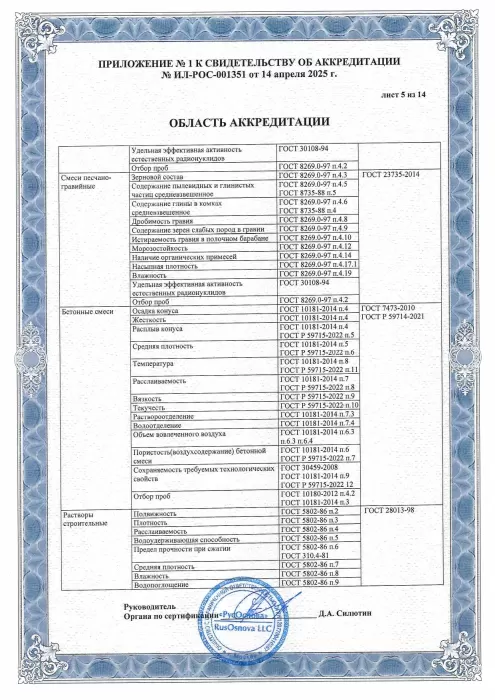 Приложение к свидетельству об аккредитации испытательной лаборатории, лист 5 из 14, с бетонными смесями и растворами.